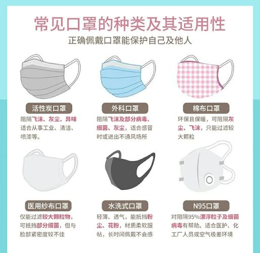 如何选择口罩?防疫日常注意事项有哪些?